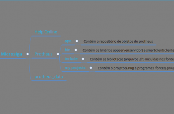 ADVPL para leigos 1.0 - ProtheusAdvpl