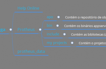 ADVPL para leigos 1.0 - ProtheusAdvpl